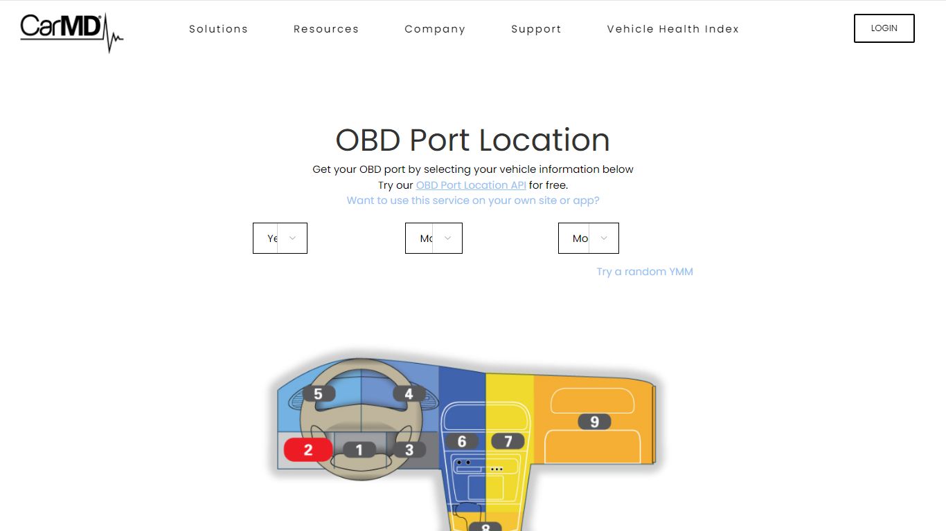 OBD Port Location (With Pictures!) - CarMD